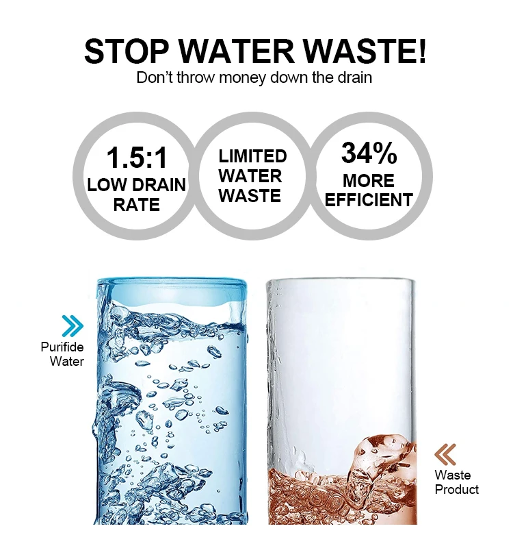 Direct Flow Reverse Osmosis System Water Purifier 5.jpg